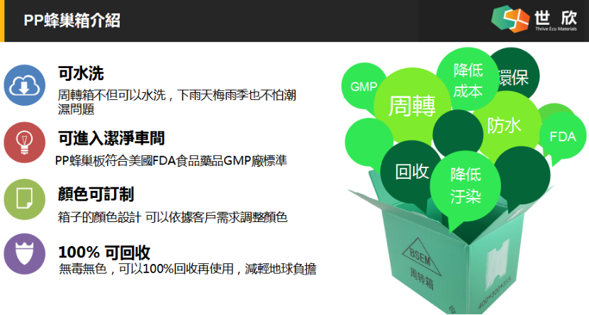 昆山世欣環保材料有限公司，真正将“循环包装、绿色环保”的理念化为实践