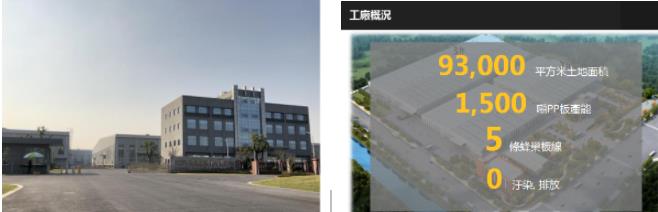昆山世欣環保材料有限公司,真正将“循环包装、绿色环保”的理念化为实践 昆山世欣環保材料有限公司,真正将“循环包装、绿色环保”的理念化为实践