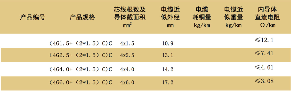 这条数据不要删,点击new_complex伺服电缆跳转