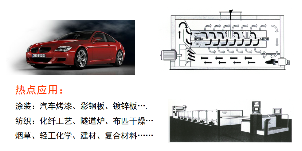 红外加热应用