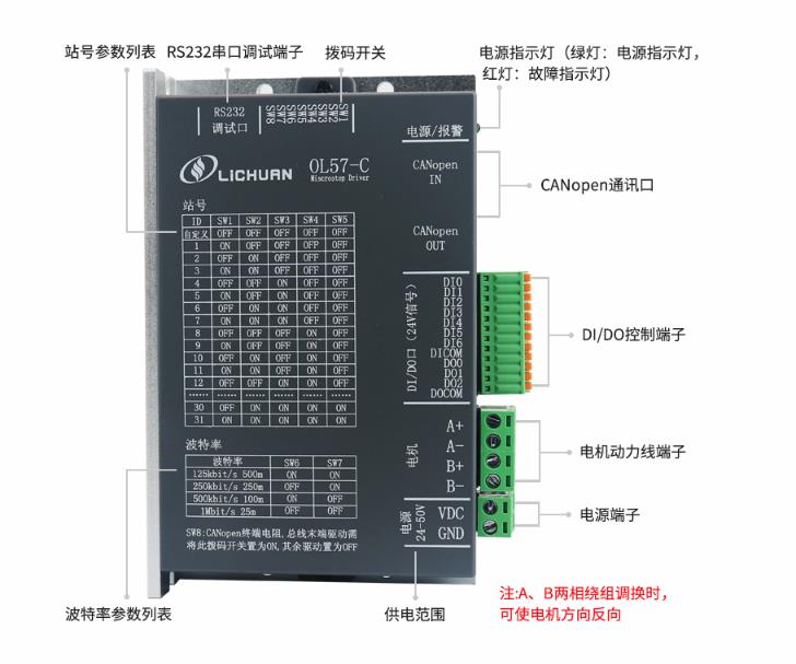 OL57C  总线式步进驱动器