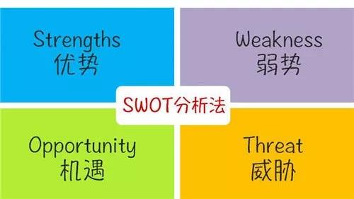 企业战略制定SWOT分析法