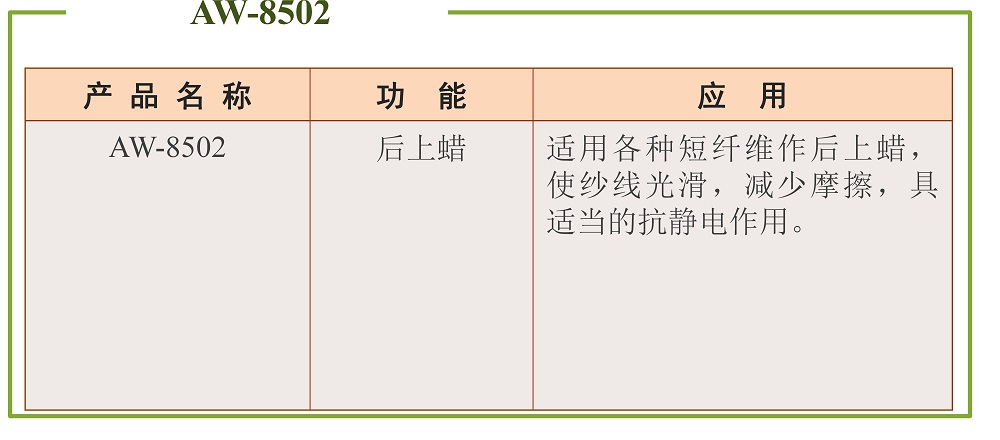 上浆助剂