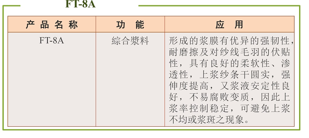 浆料