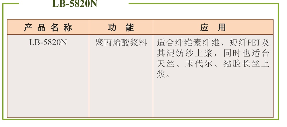 浆料