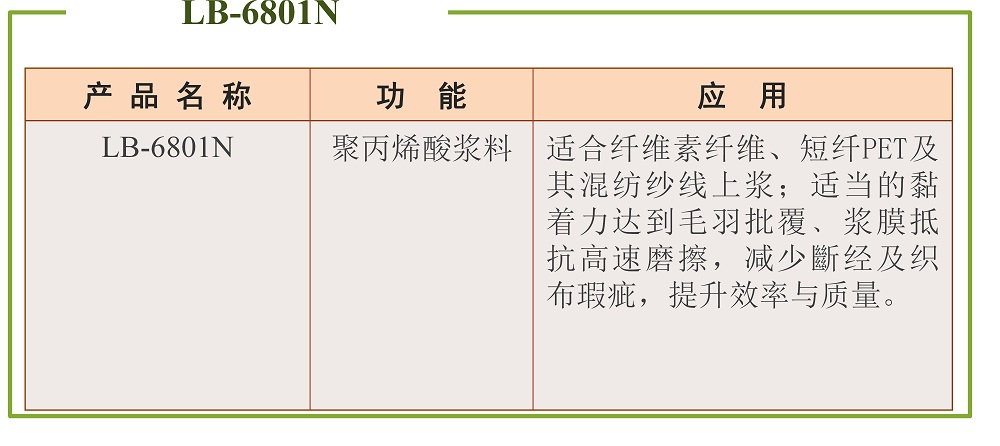 浆料