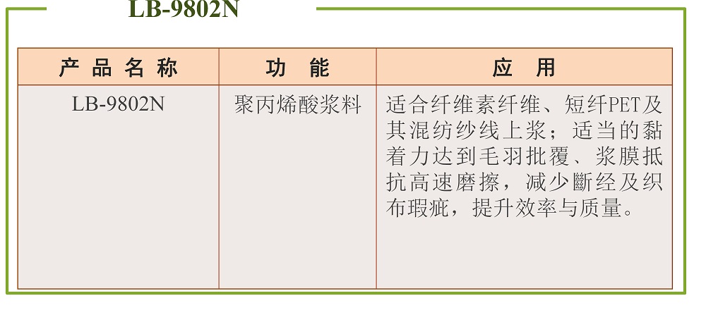 浆料
