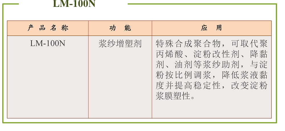 浆料