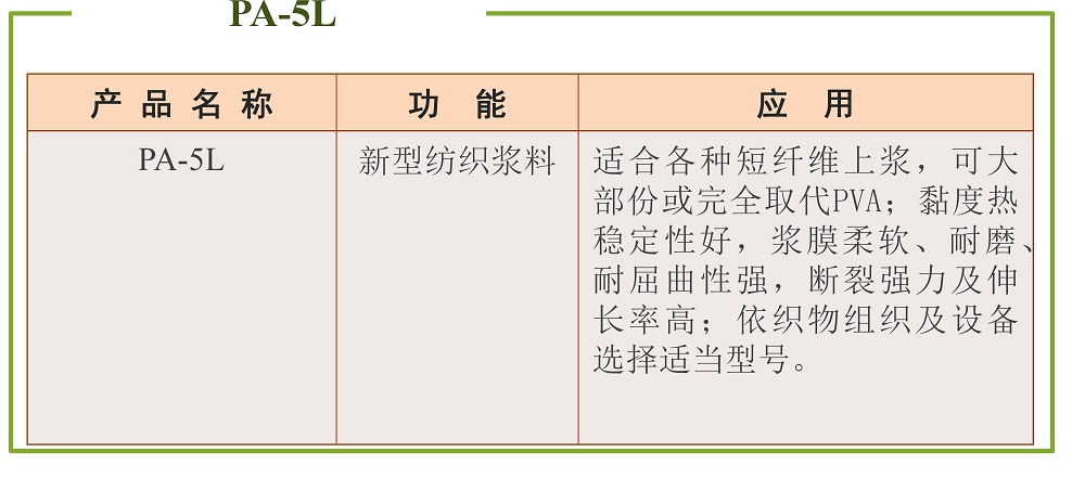 浆料