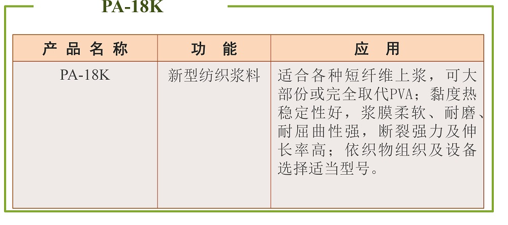 浆料
