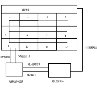 远扬实业供电公司调控室液晶拼接系统建设 远扬实业供电公司调控室液晶拼接系统建设