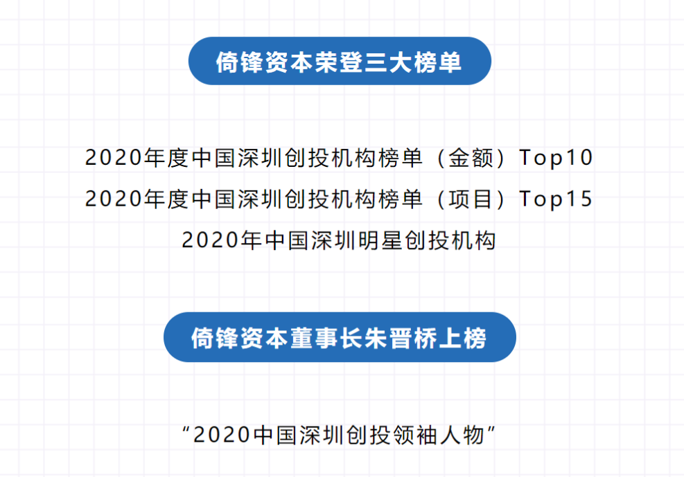 2020中国深圳投资系列榜单正式发布！