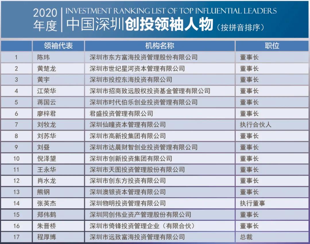 2020中国深圳投资系列榜单正式发布！