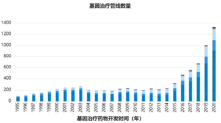 和元生物科创板IPO获受理！基因治疗前景无限