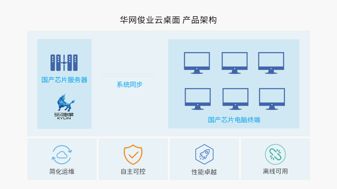 打造丰富多样[朋友圈] 国产CPU持续拓展应用空间