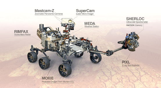  航天時代?火星探索?NASA“毅力號”