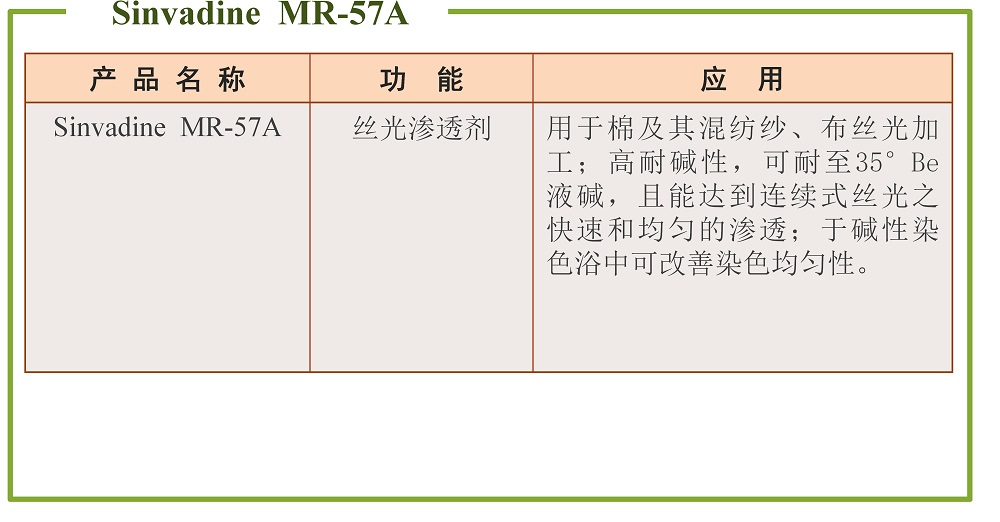 渗透剂