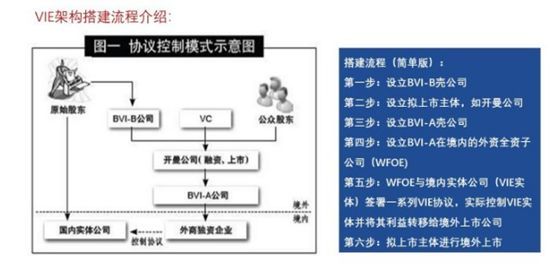 Keep、喜馬拉雅、零氪科技均已取消赴美IPO計劃！上市規(guī)則恐于近期變天 