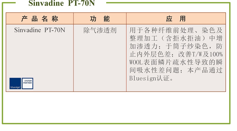 渗透剂
