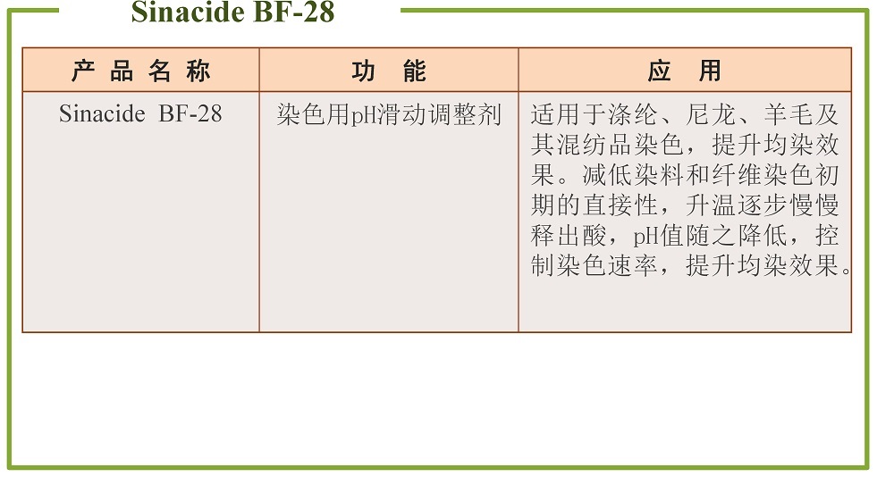 代用酸