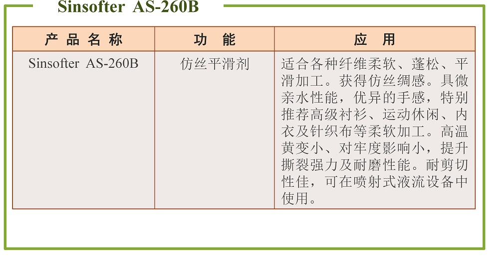 平滑剂