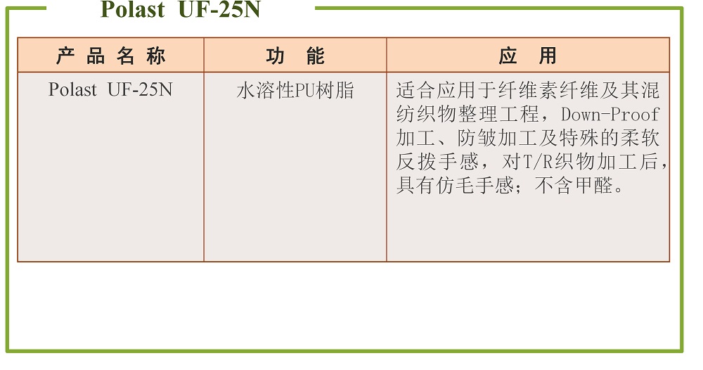 涂层加工整理剂
