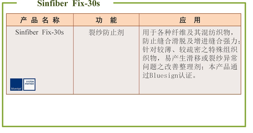 裂纱防止剂
