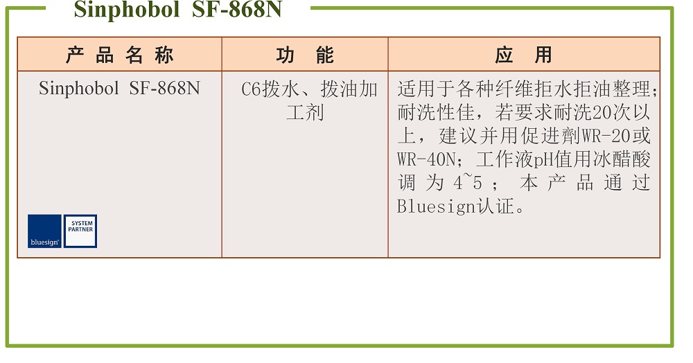 拨水拨油加工剂
