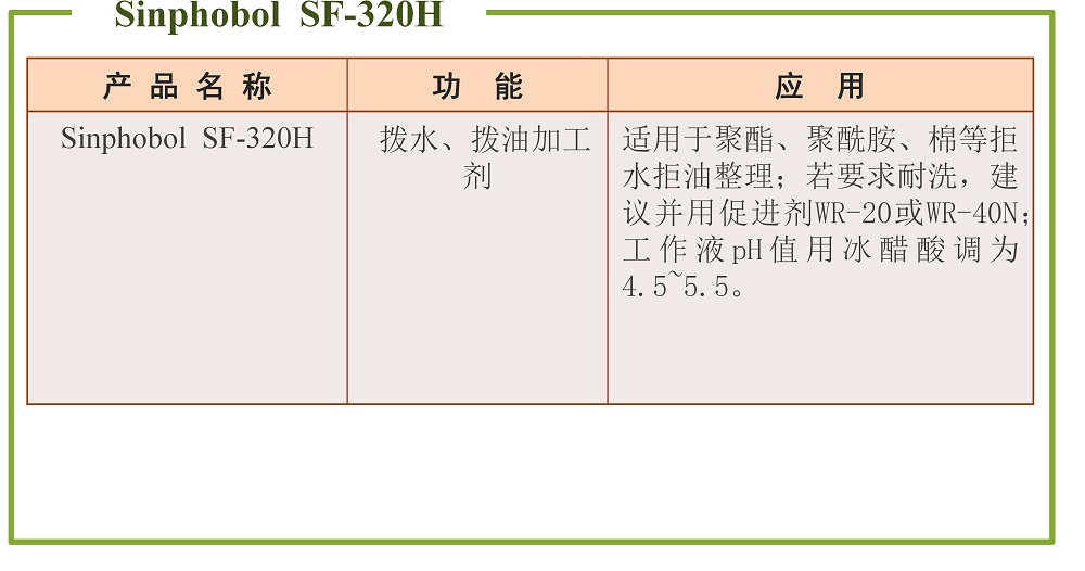 拨水拨油加工剂