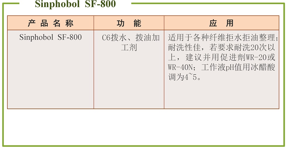 拨水拨油加工剂