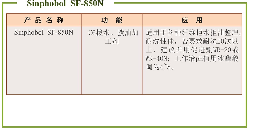 拨水拨油加工剂