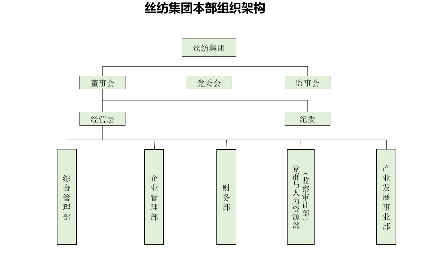 廣東省絲綢紡織集團有限公司 廣東省絲綢紡織集團有限公司