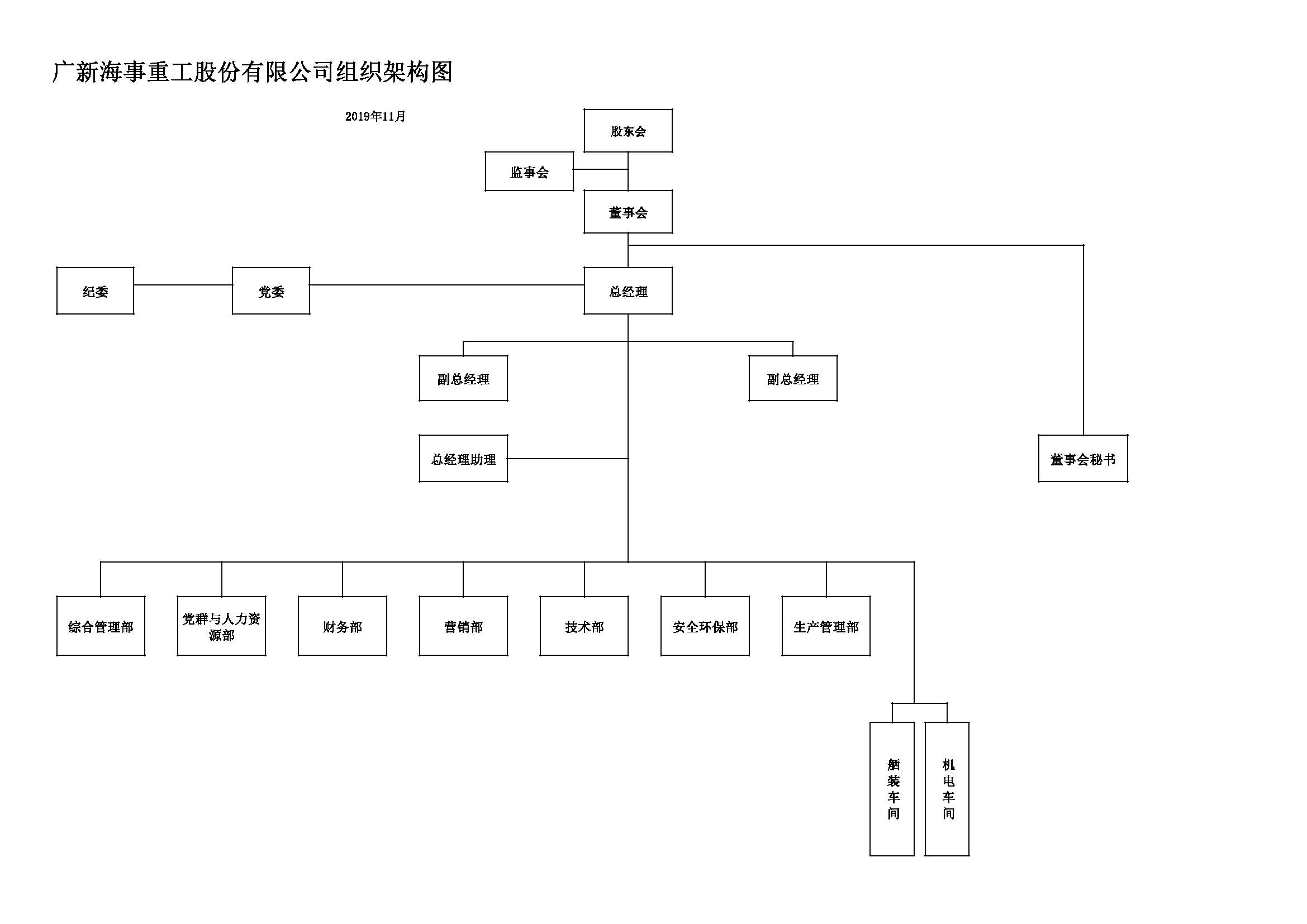广新海事重工股份有限公司 广新海事重工股份有限公司