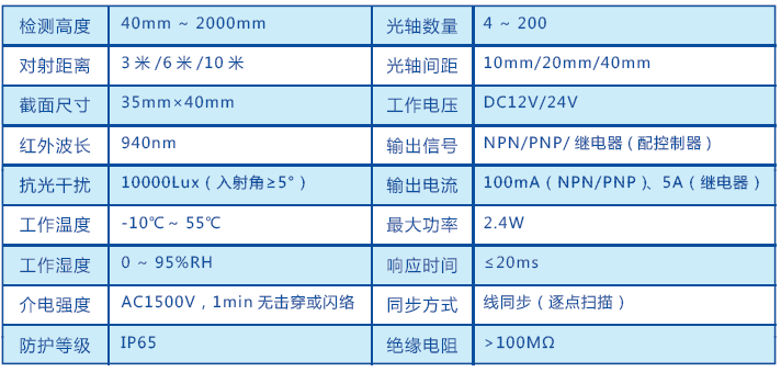 S20系列通用型安全光栅