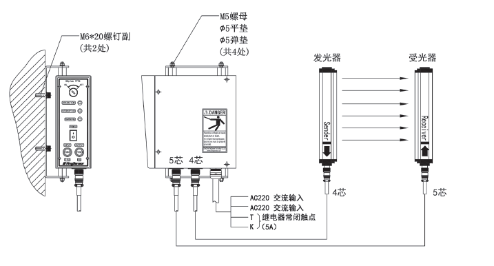 S20系列通用型安全光栅