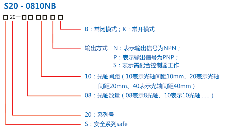 S20系列通用型安全光栅