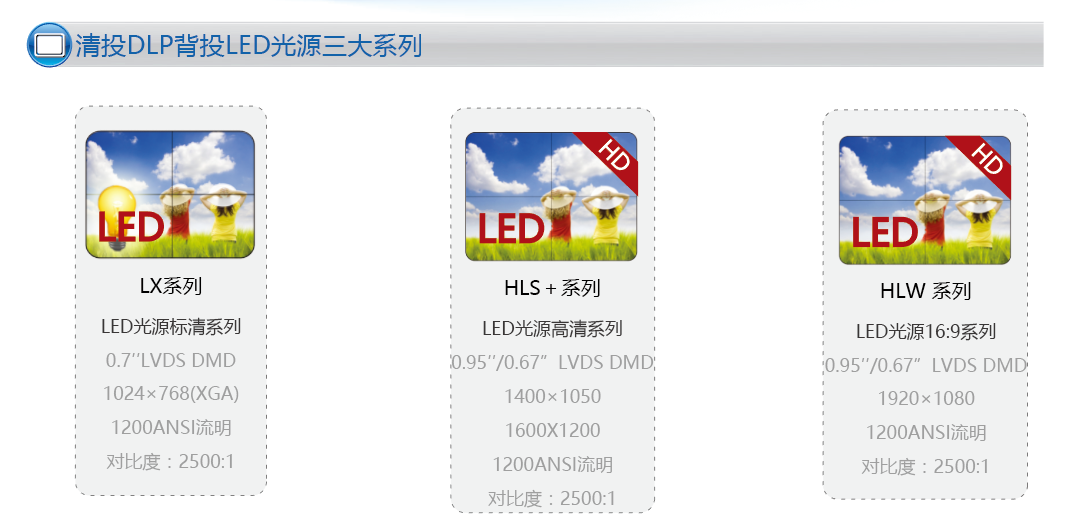 DLP LED光源