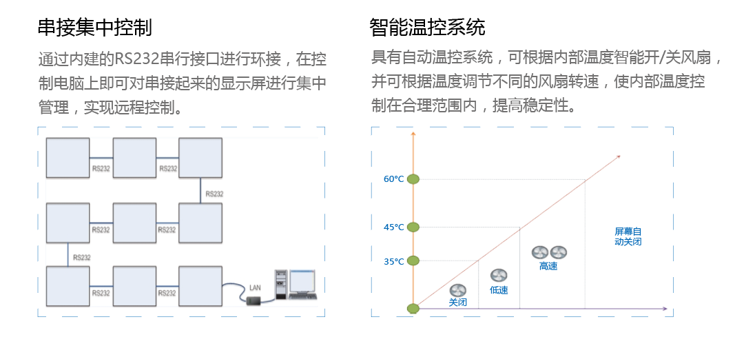 46寸超窄邊系列