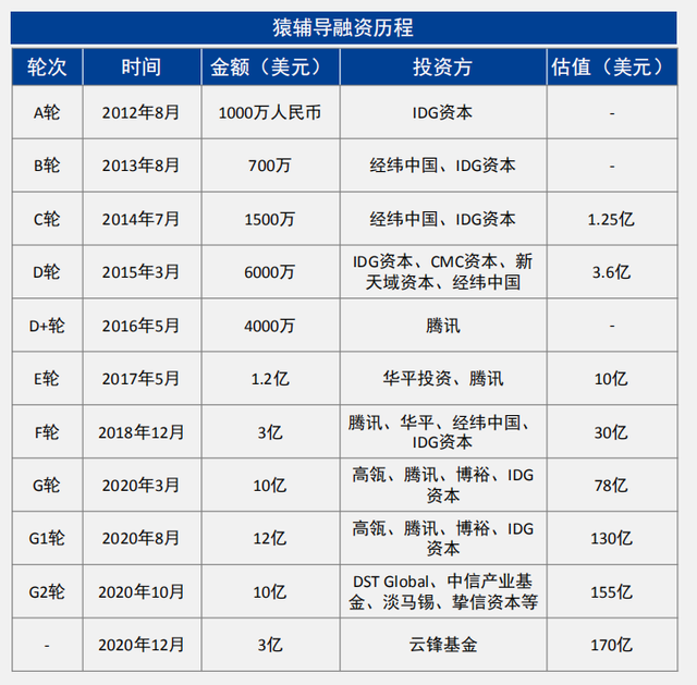  在線教育 一地雞毛