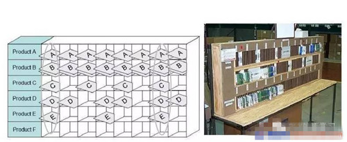 精益工具之均衡化生产