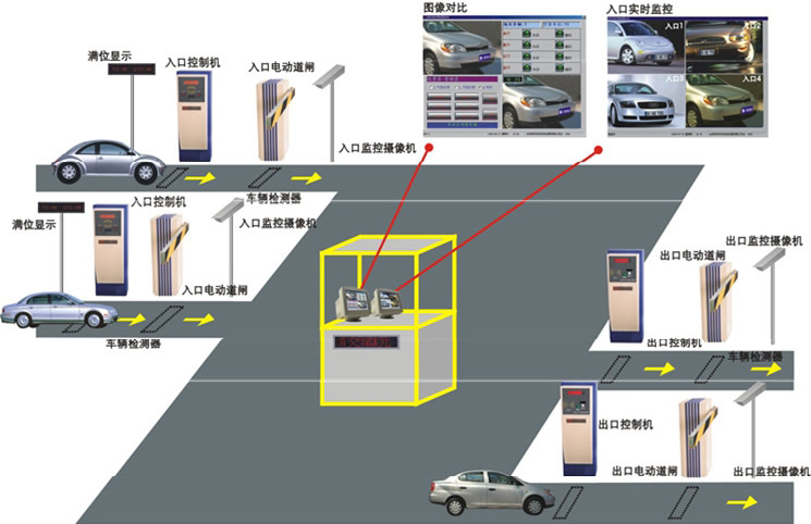 全新智能物业管理？犀牛云解决方案助你了解—停车场管理系统