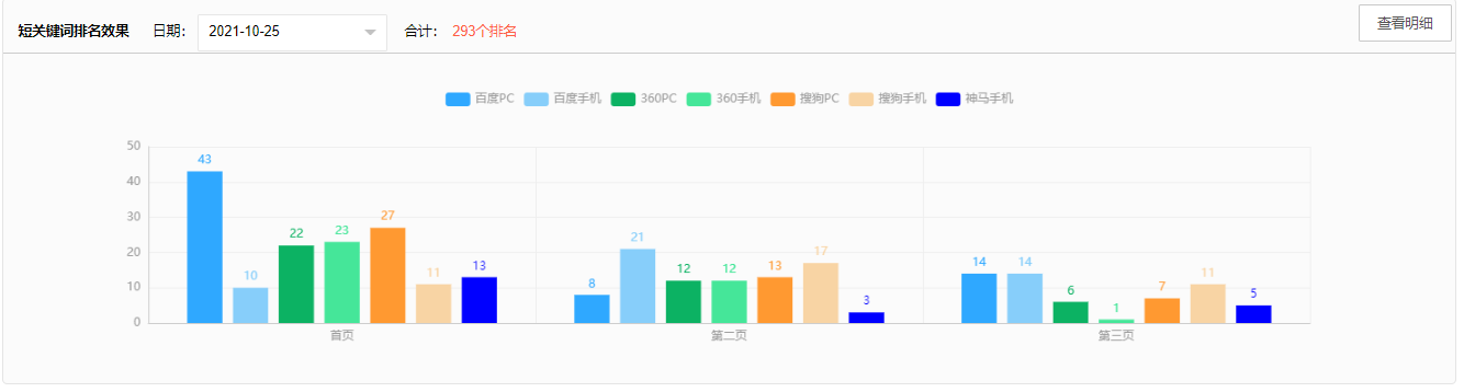 犀牛云赋能远洋集团旗下品牌「椿萱茂」，营销数字化助力口碑销量齐增长-3.png