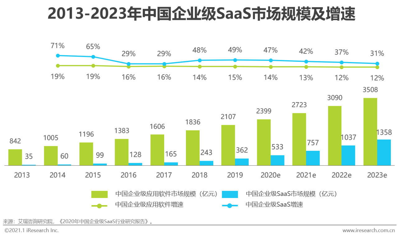 2020年中国企业数字化转型路径实践研究报告