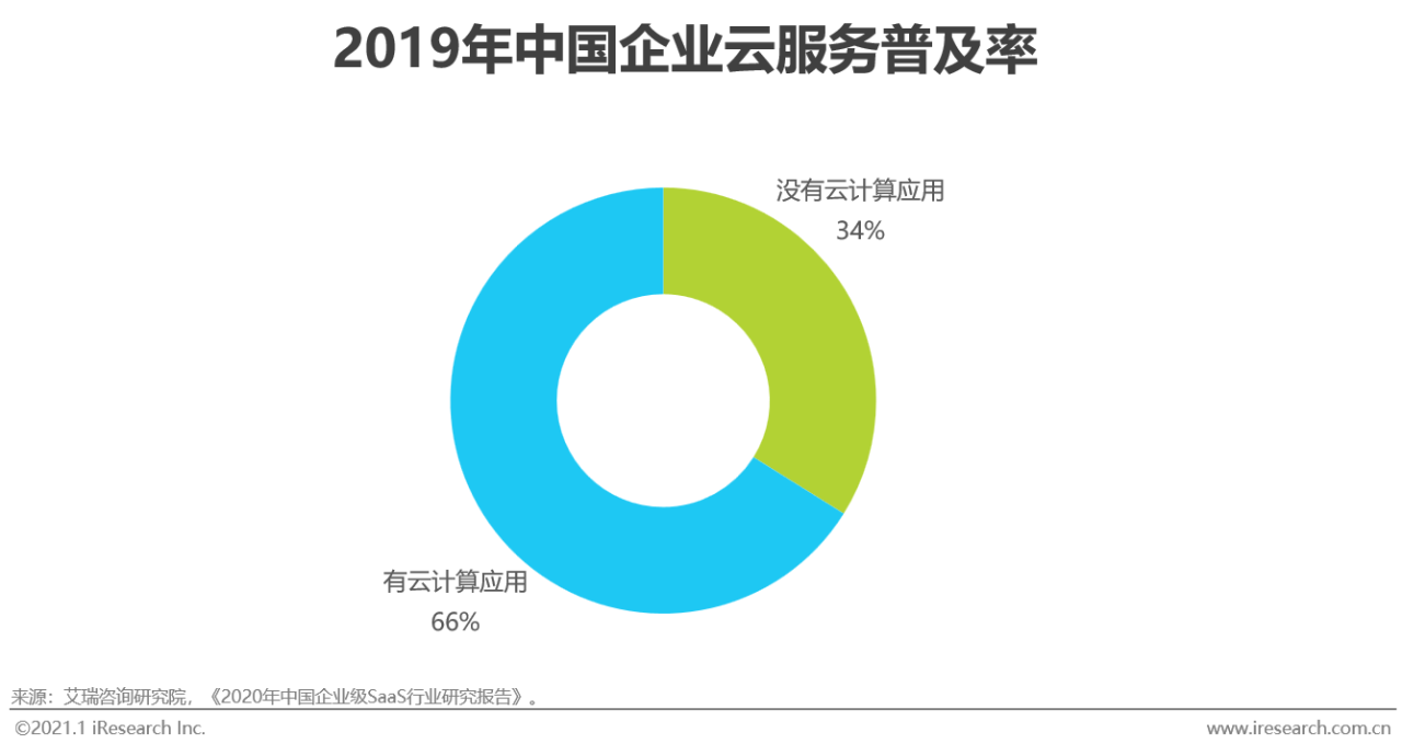 2020年中国企业数字化转型路径实践研究报告