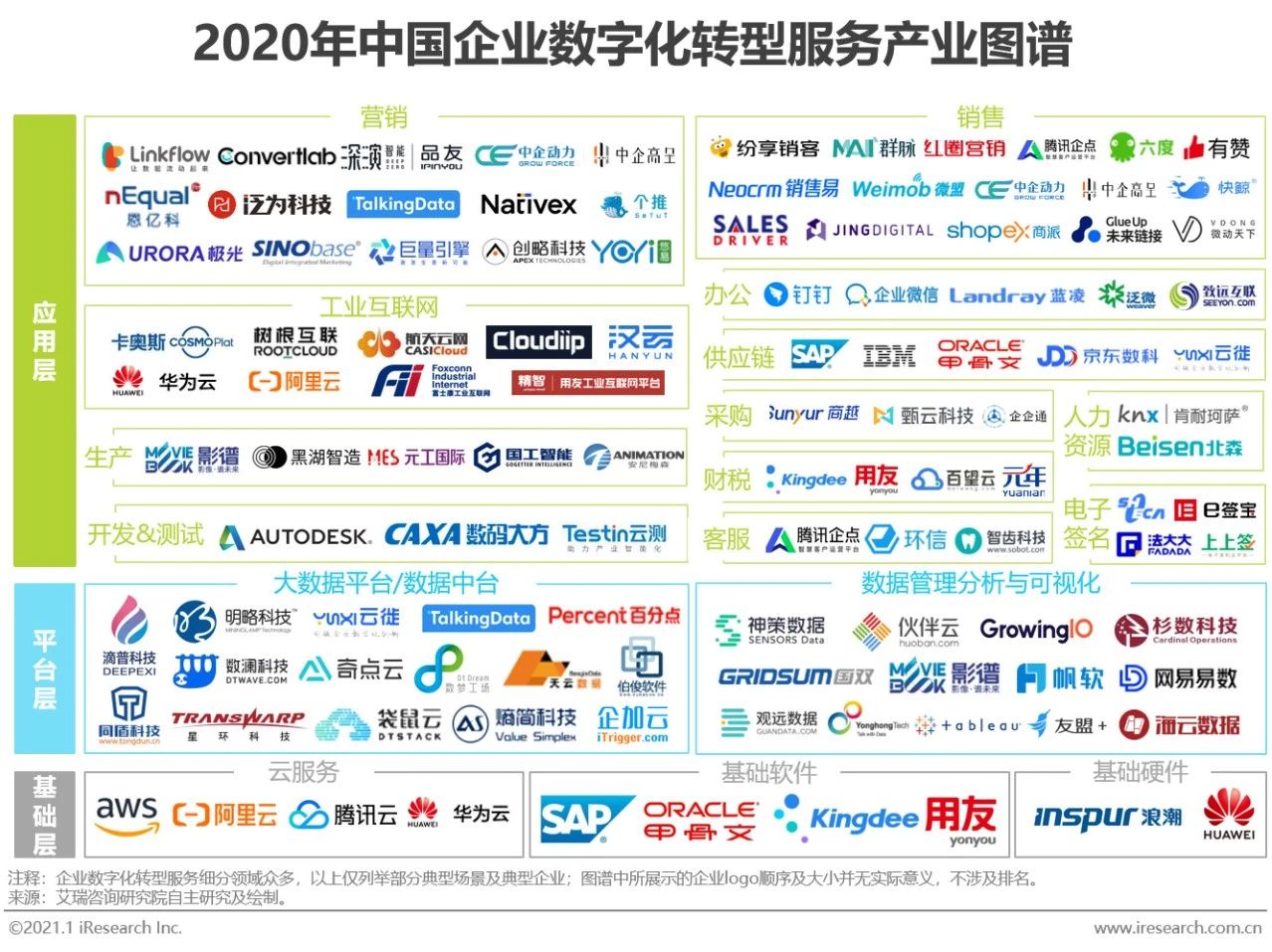 2020年中国企业数字化转型路径实践研究报告