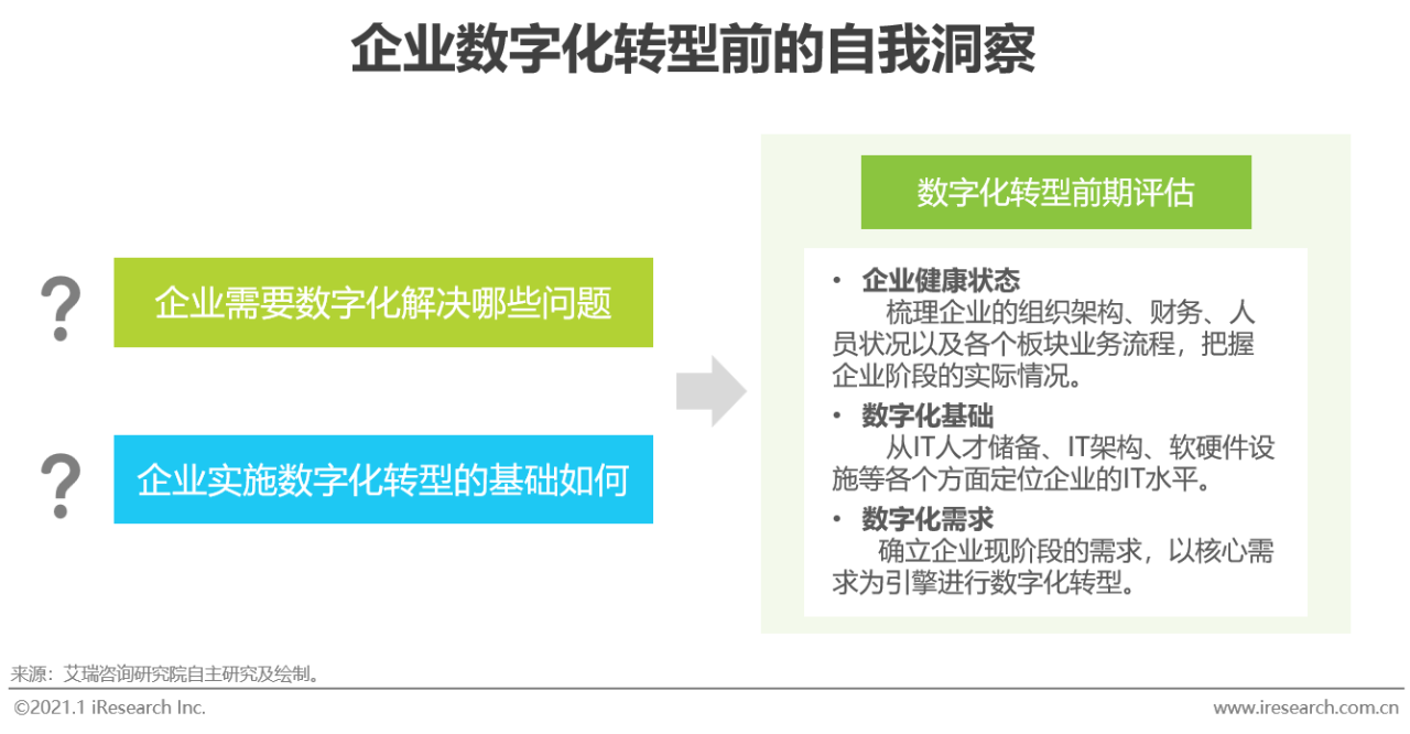 2020年中国企业数字化转型路径实践研究报告