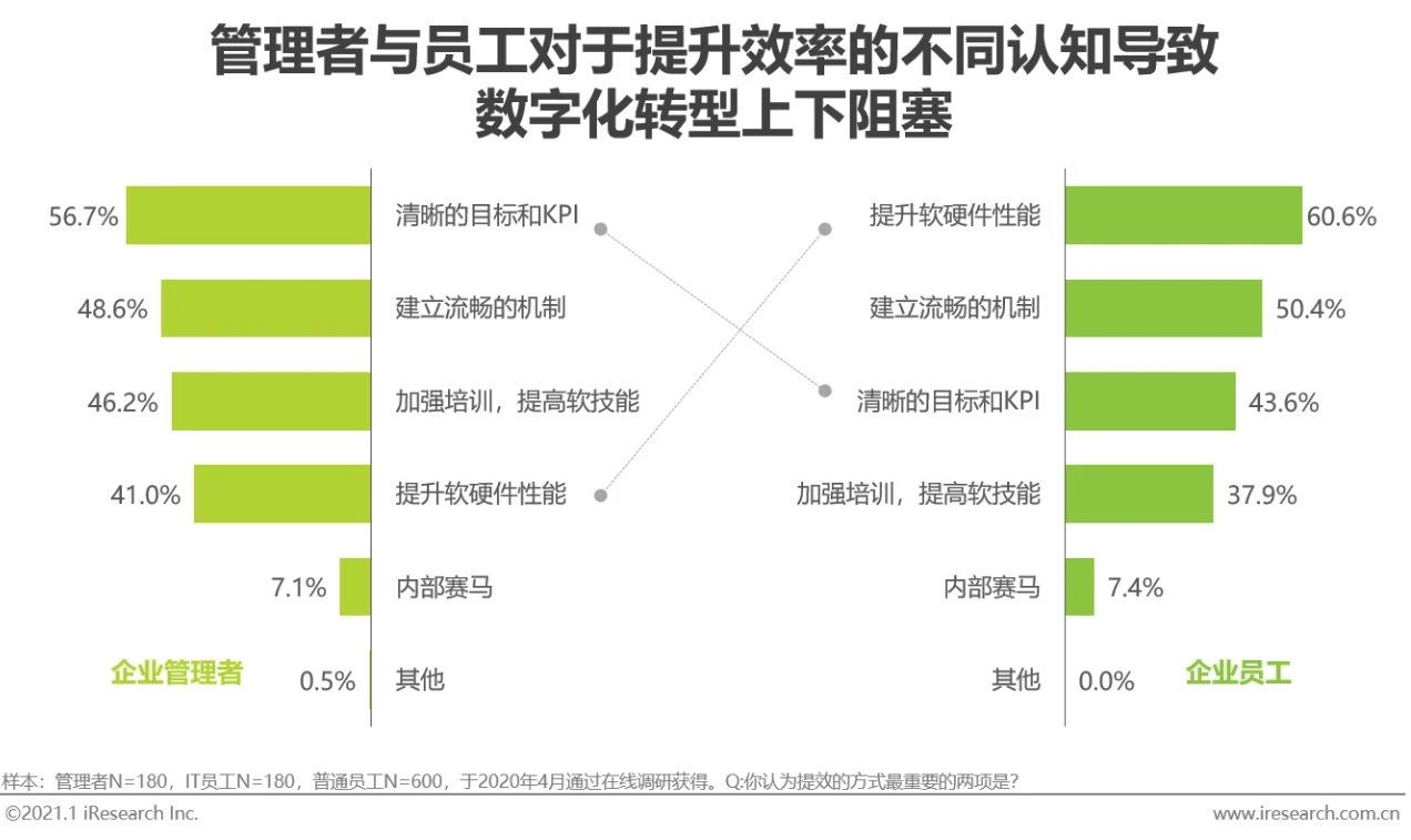 2020年中国企业数字化转型路径实践研究报告