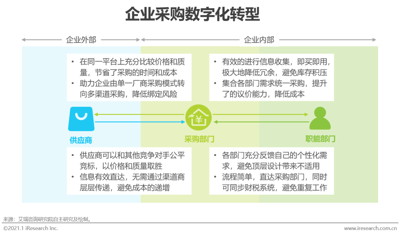 2020年中国企业数字化转型路径实践研究报告