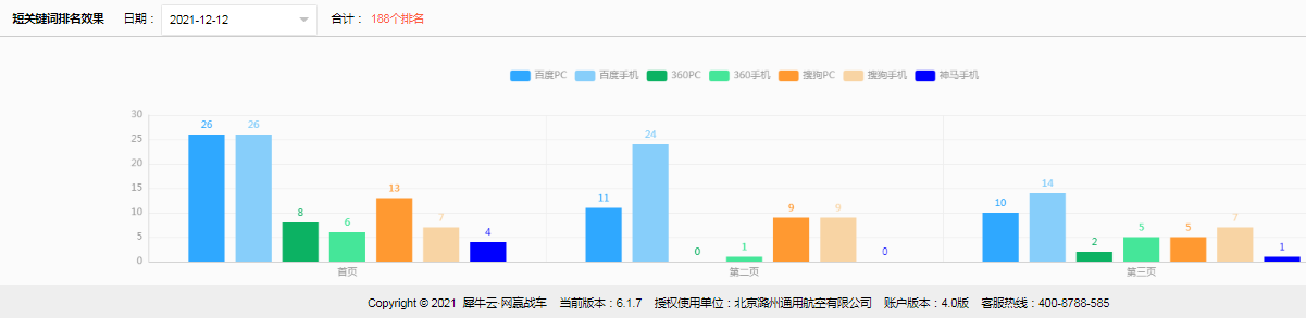 北京潞州通用航空有限公司-犀牛云网赢战车，SEO优化，品牌推广，全网营销