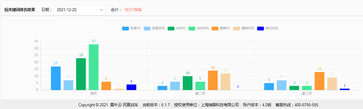 上海瑞眼科技有限公司——犀牛云网赢战车，SEO推广，官网推广，全网营销